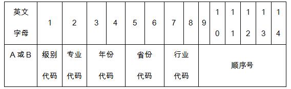 2020年一级造价工程师注册证书、执业印章编码规则及样式